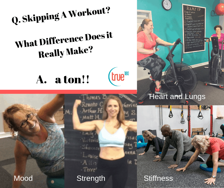 Skipping A Workout?  What Difference Does it Really Make?