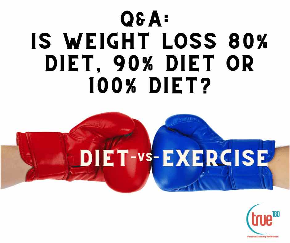 Q&A: Is Weight loss 80% diet, 90% diet or 100% diet?